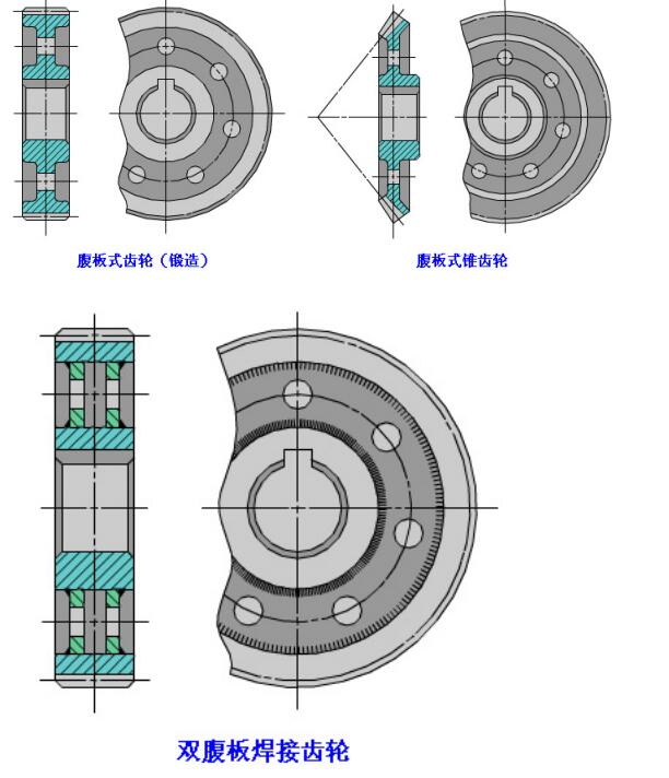 中空旋转平台减速机四种齿轮结构形式