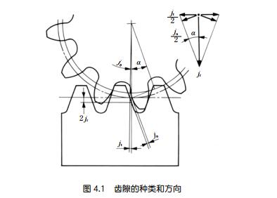 中空旋转平台减速机齿轮的齿隙