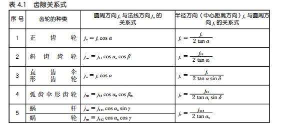 中空旋转平台减速机齿轮的齿隙