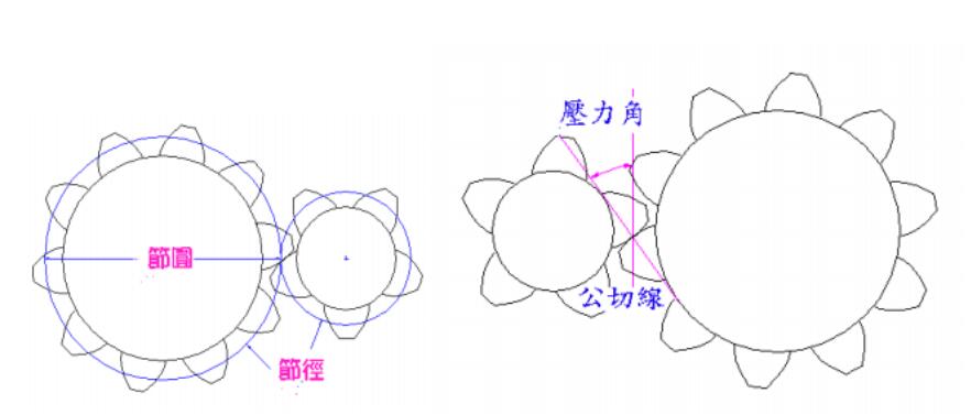 行星减速机厂家解析2段和游星齿轮机构