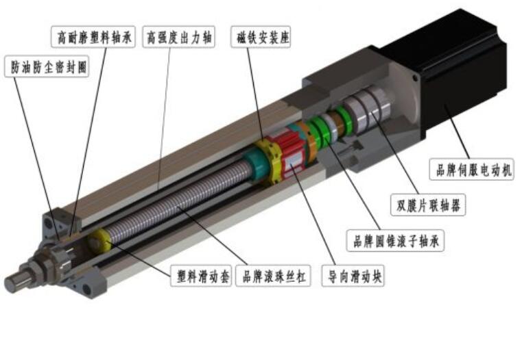 深圳电动缸厂家：合富源伺服电动缸的零配件解析