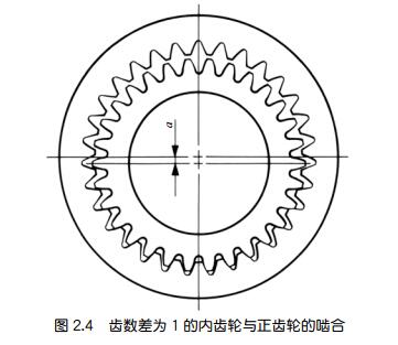 中空旋转平台减速机的少齿差行星齿轮机构