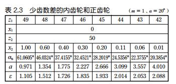 中空旋转平台减速机的齿数差很小的内齿轮